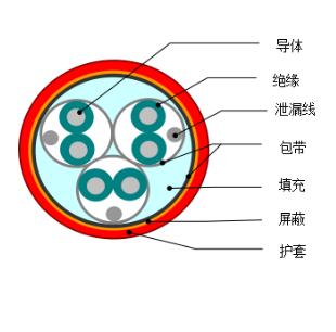 DJYVP1、DJYVP2、DJYVP3計算機電纜